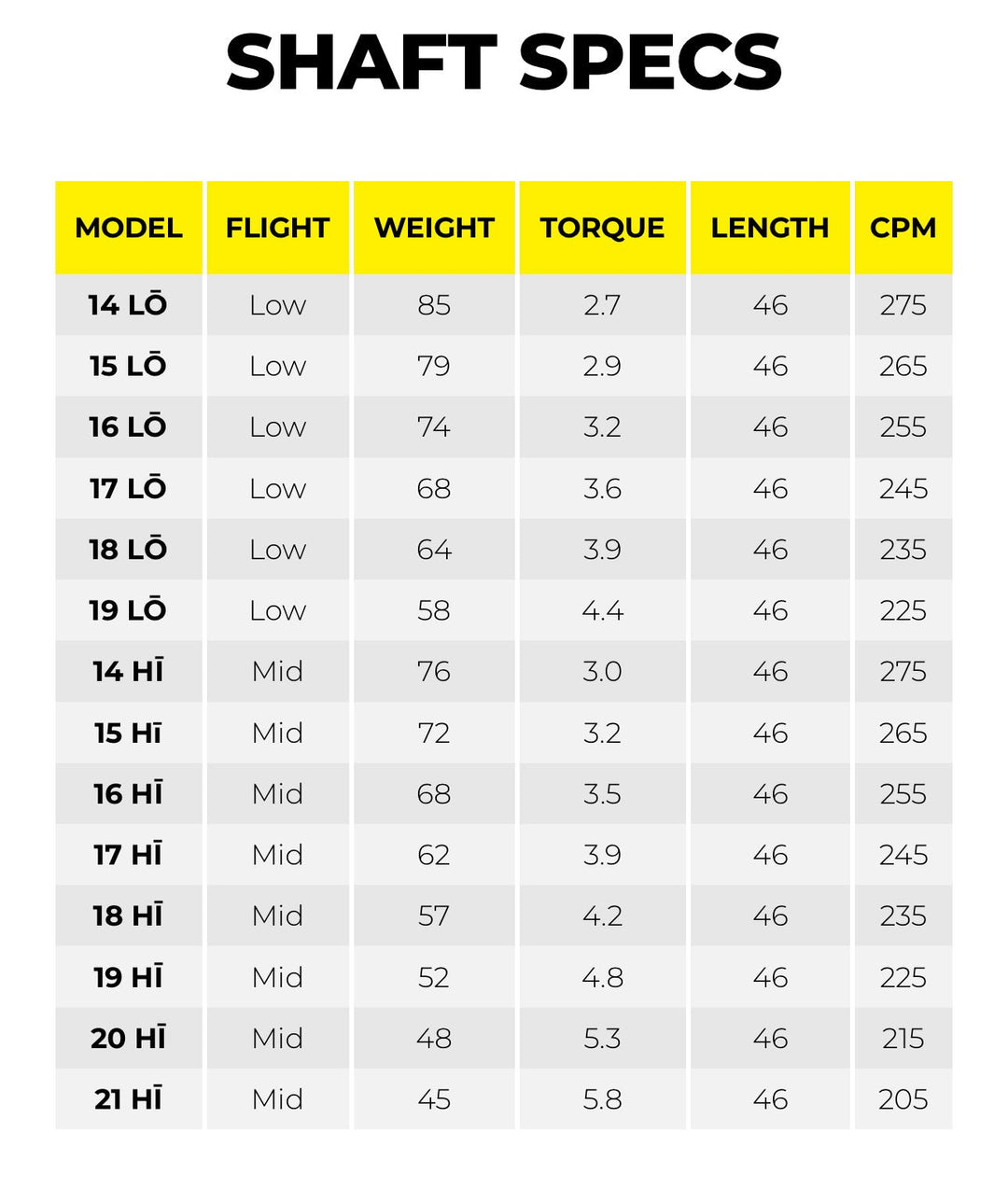 TPT RED RANGE 17 Lo シャフト TPT Power Red Driver Shaft