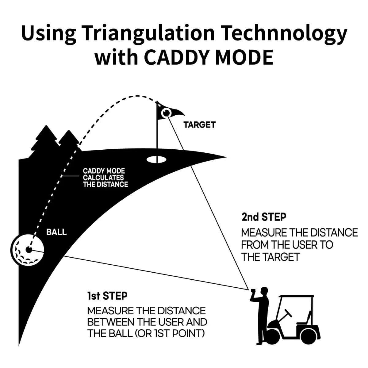 Caddy Talk Cube Laser Range Finder