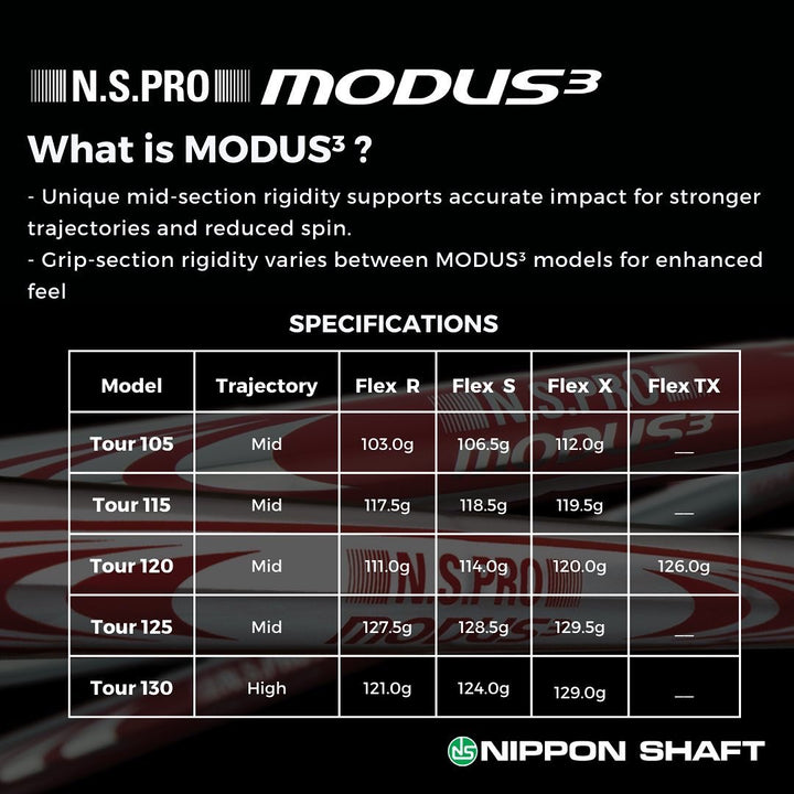 N.S.Pro Modus 3 Tour 115 – Limitless Golf