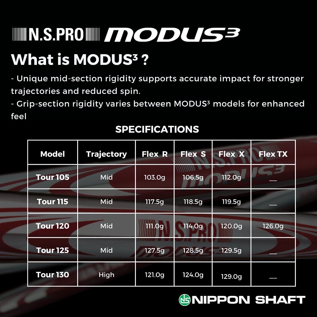 N.S.Pro Modus 3 Tour 125 – Limitless Golf