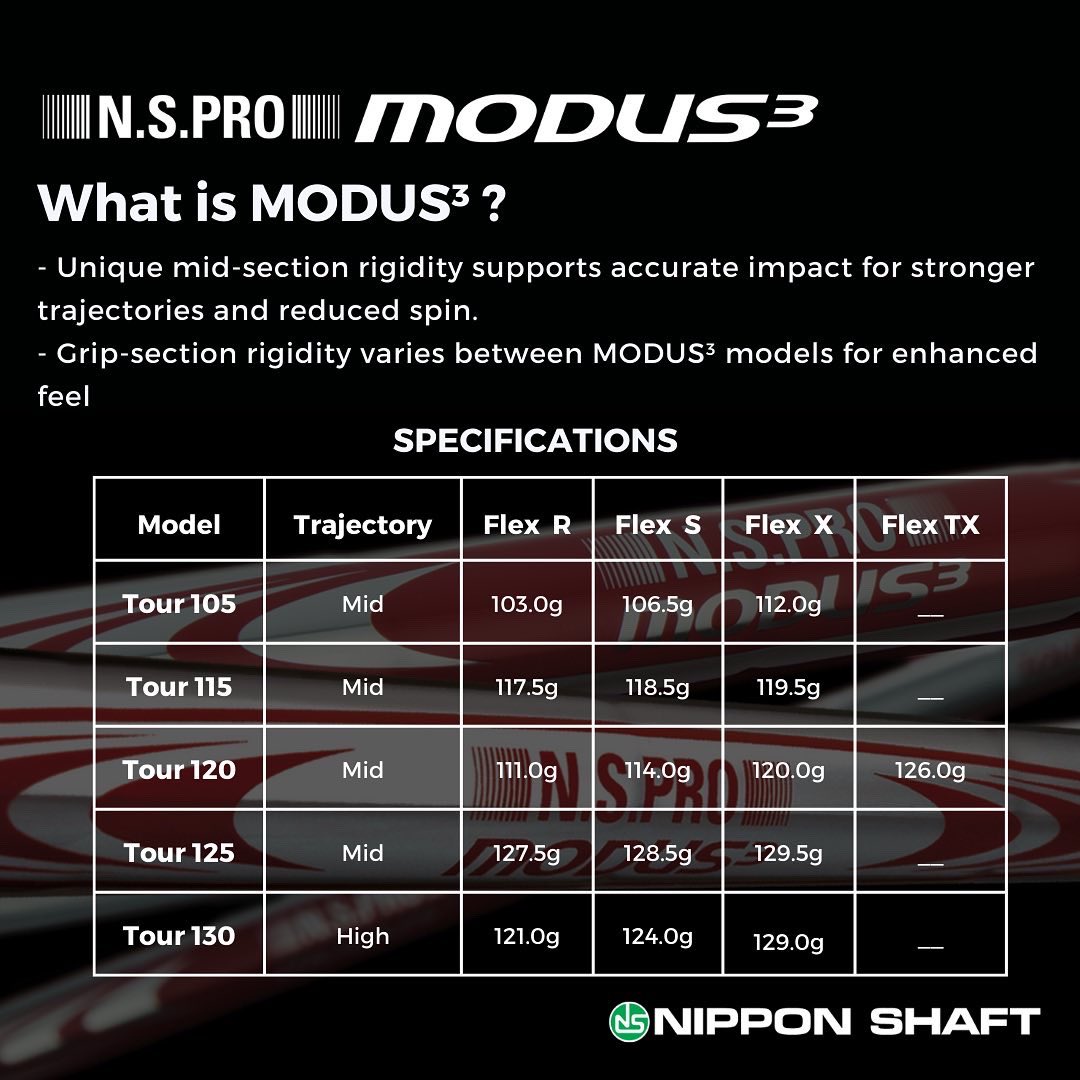 N.S.Pro Modus 3 Tour 125