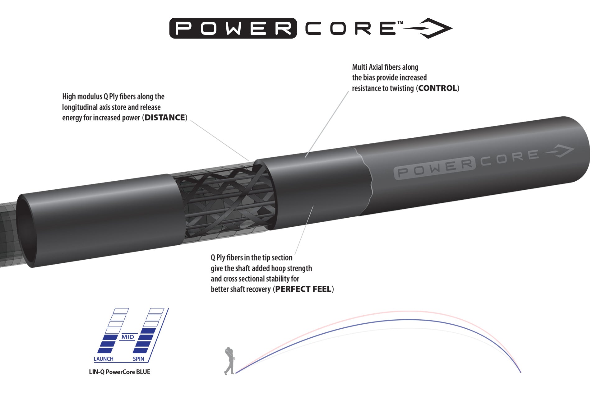 UST Mamiya LIN Q PowerCore Blue – Limitless Golf
