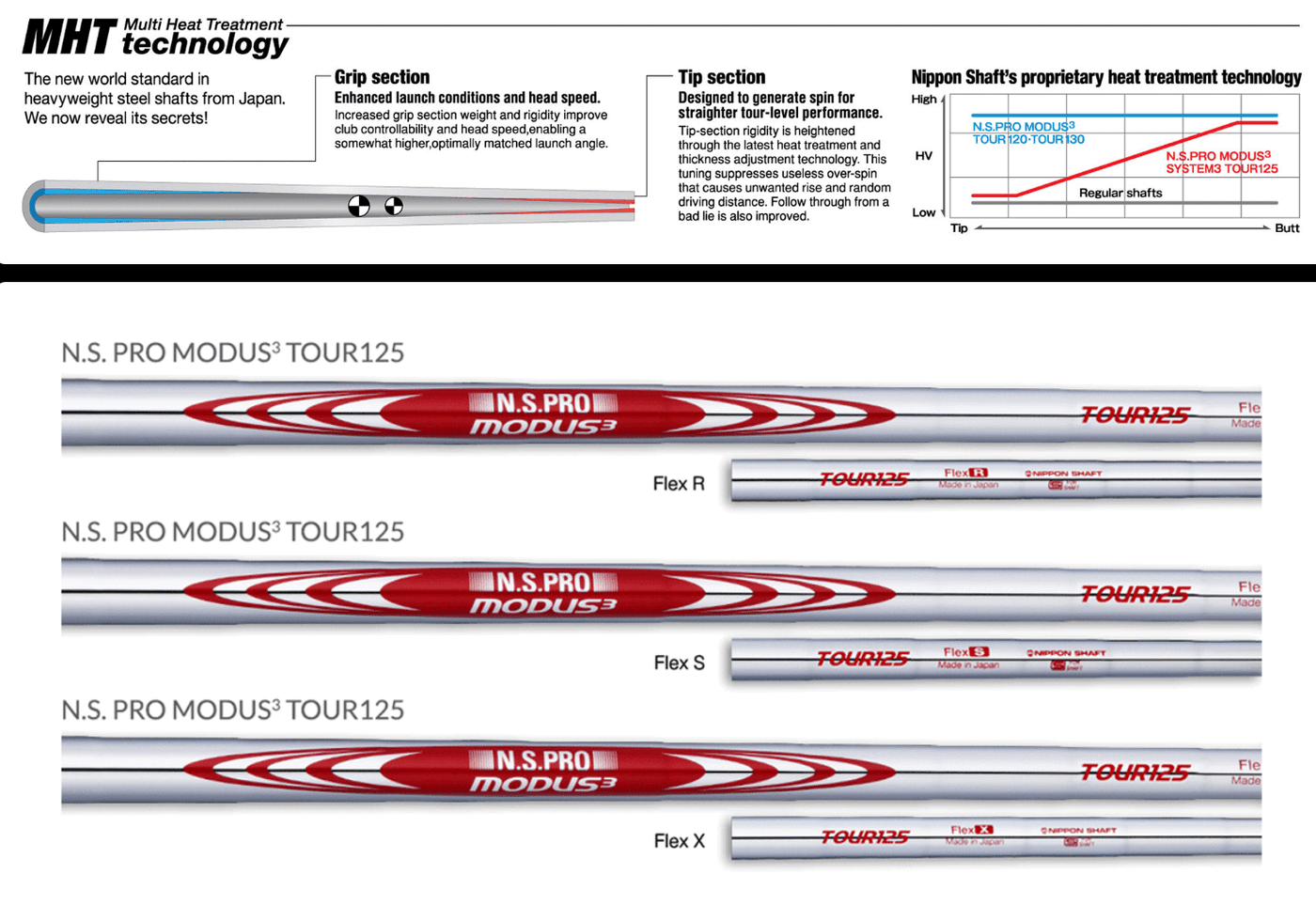 N.S.Pro Modus 3 Tour 125