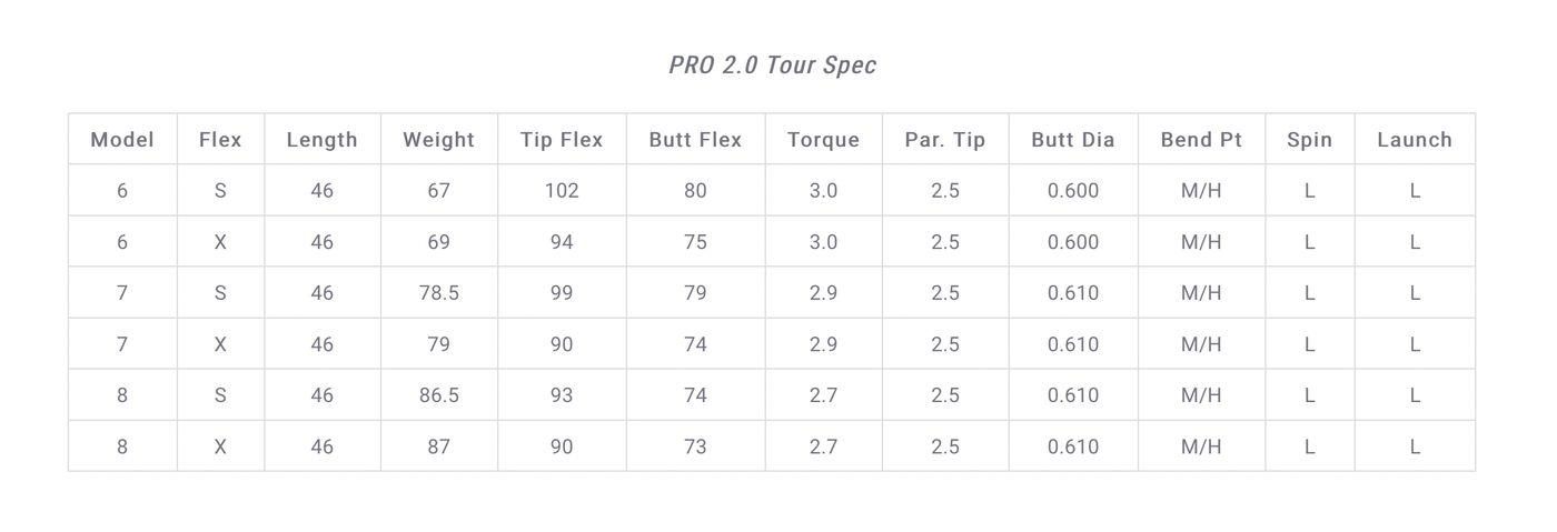 Fujikura Pro 2.0 Tour Spec