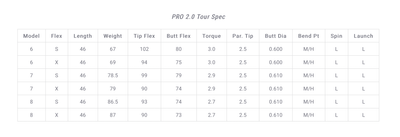 Fujikura Pro 2.0 Tour Spec