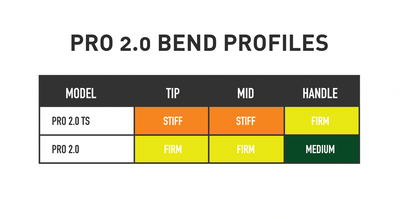 Fujikura Pro 2.0 Tour Spec