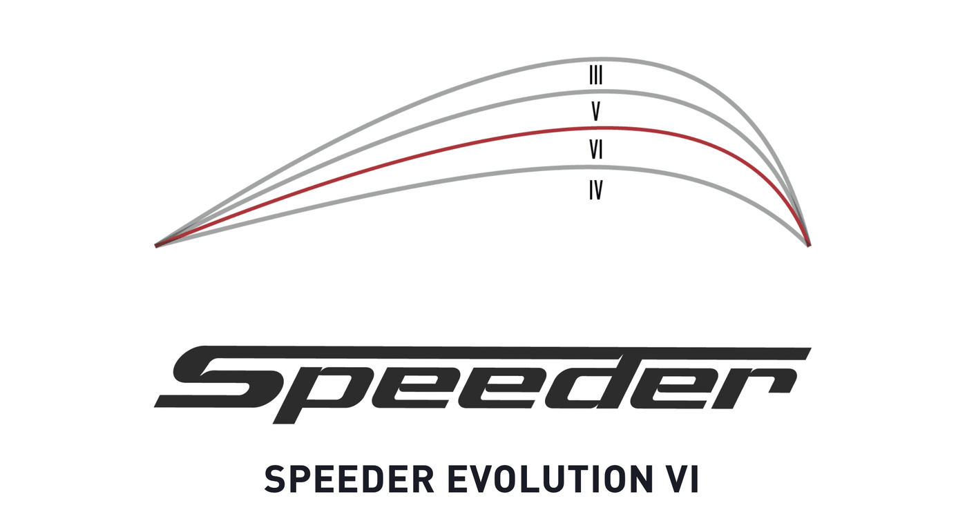 Fujikura Evolution Speeder VI