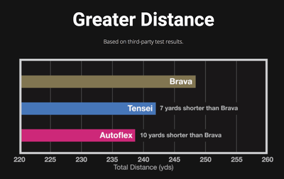 BGT Brava High Performance Driver Shaft