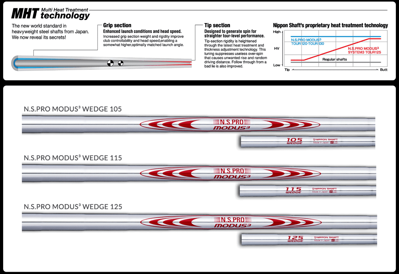 N.S.Pro Modus 3 Tour Wedge – Limitless Golf N.S.Pro Modus 3 Tour Wedge – Limitless Golf