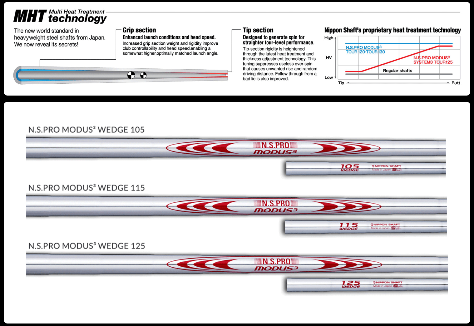 MODUS3 TOUR 115 & MODUS3 WEDGE 8本セット N.S.PRO Modus3 MODUS3 TOUR 115 & MODUS3 WEDGE 8本セット N.S.PRO Modus3