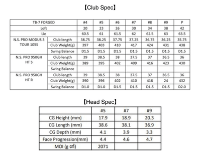 Fourteen TB-7 Forged Irons