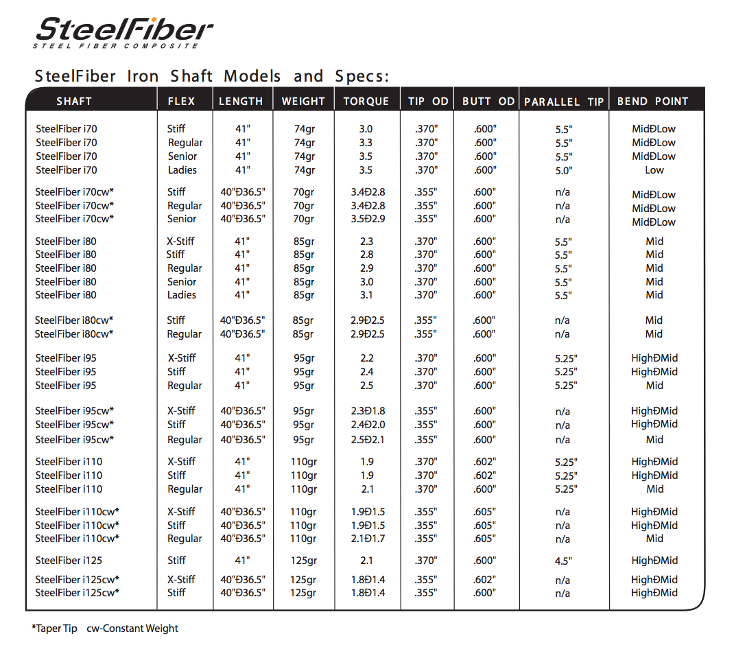 Aerotech Steelfiber i70 .370