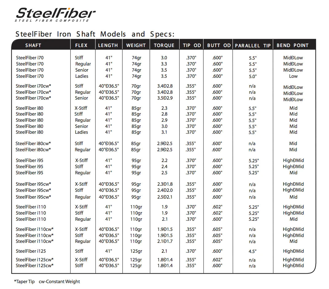 Aerotech Steelfiber i125 .370