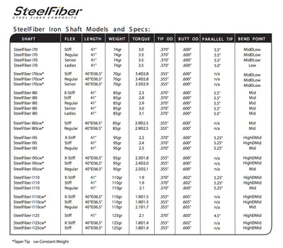 Aerotech Steelfiber i125 .370