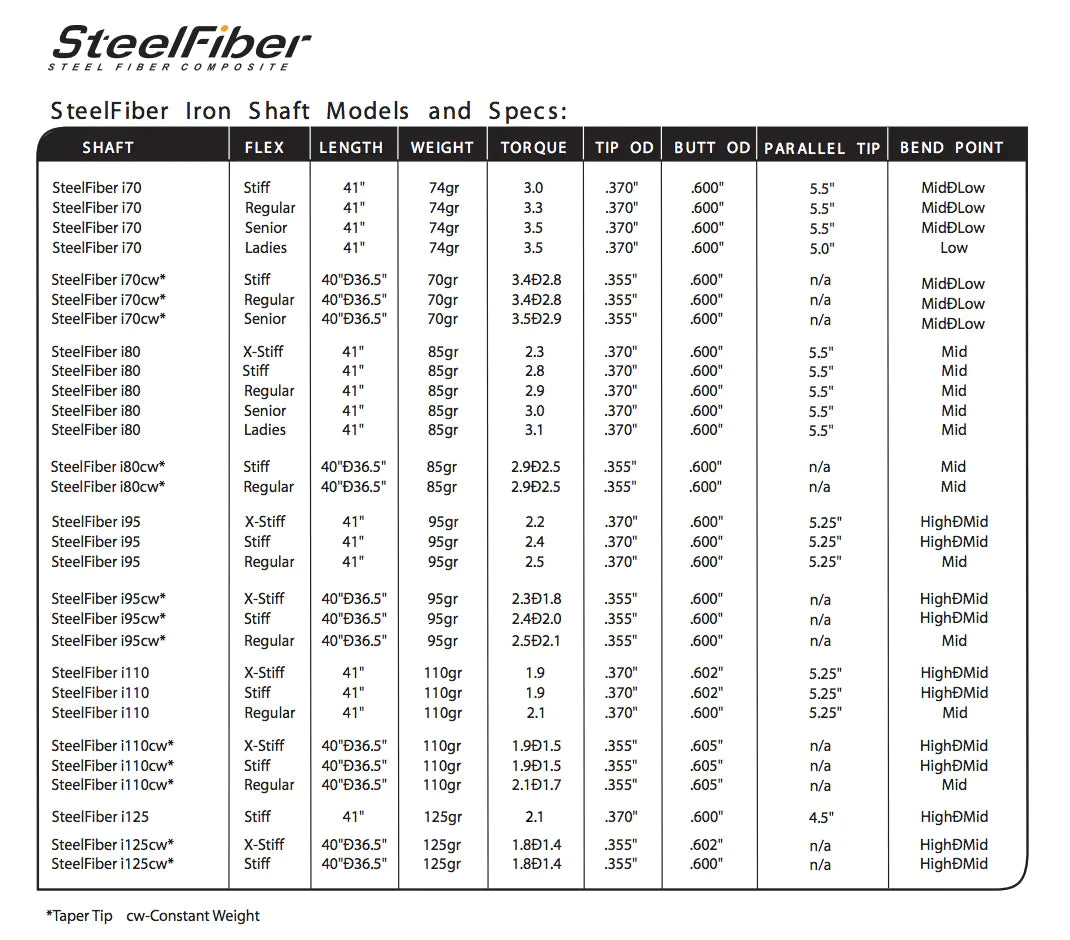 Aerotech Steelfiber i125 CW .355