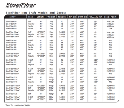 Aerotech Steelfiber i95 CW .355