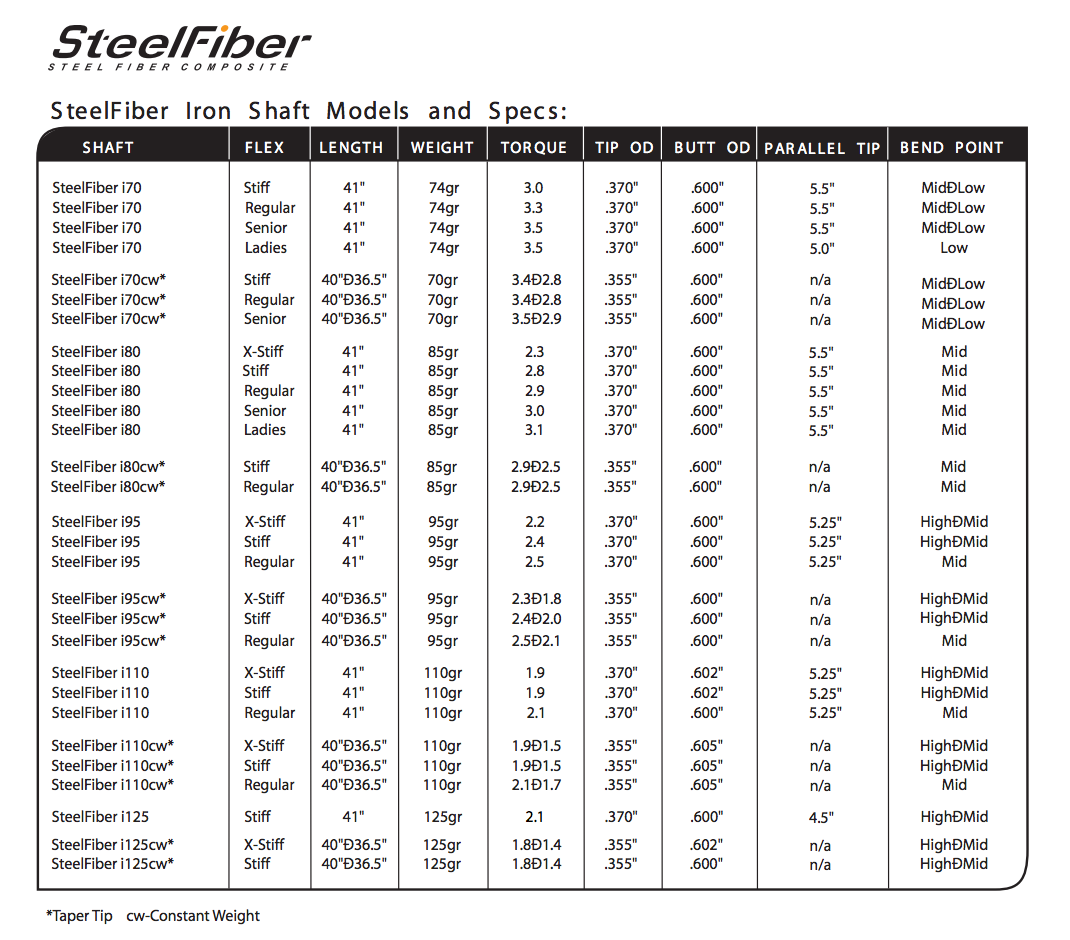 Aerotech Steelfiber i70 CW .355