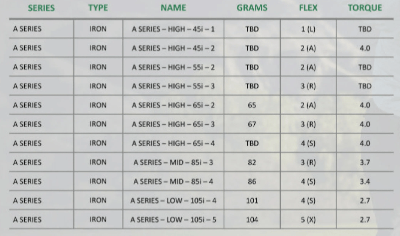 LA Golf A-Series Iron Shaft .370