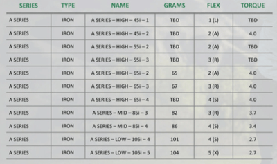 LA Golf A-Series Iron Shaft .370