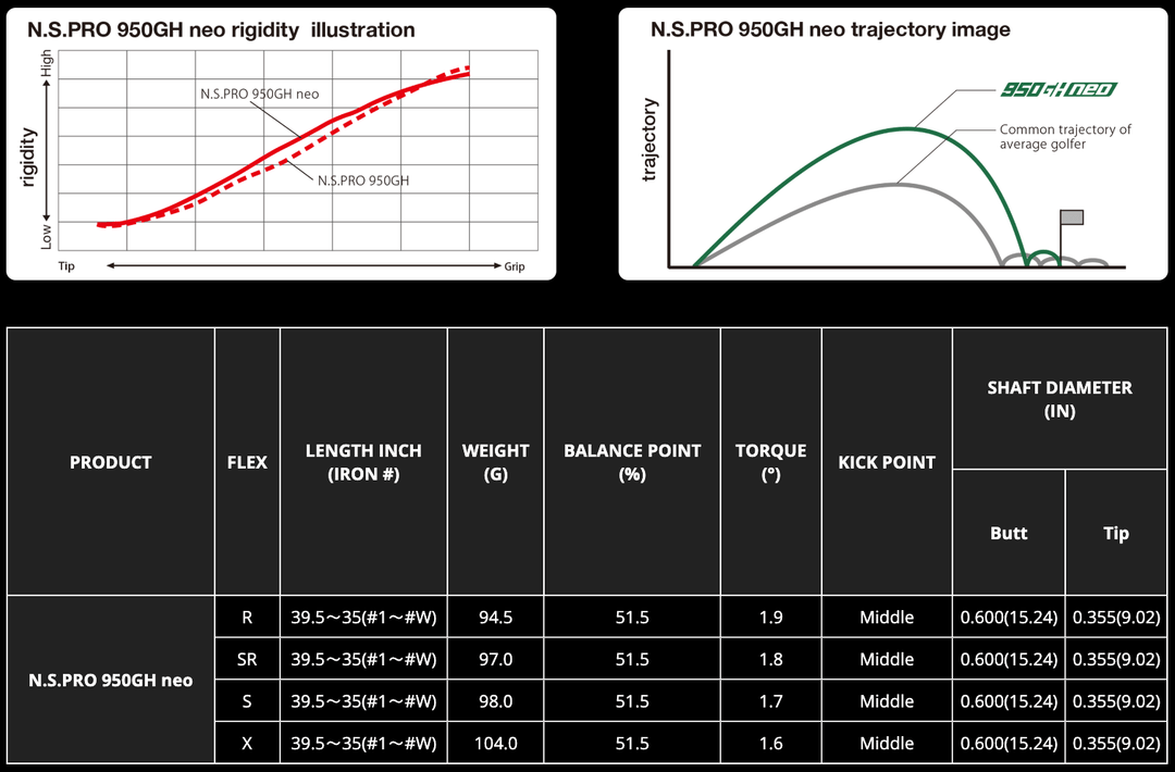 PXGスリーブNEO950ユーティリティー950NEO. （N.S.PRO 950GH neo