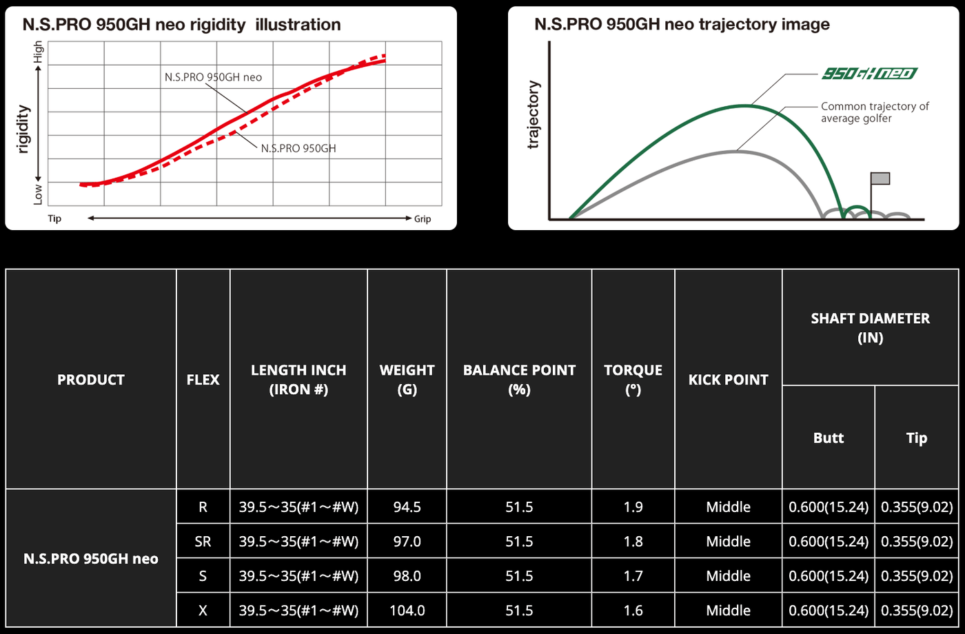 Nippon N.S Pro 950GH Neo