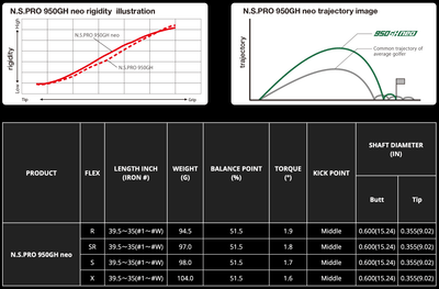 Nippon N.S Pro 950GH Neo