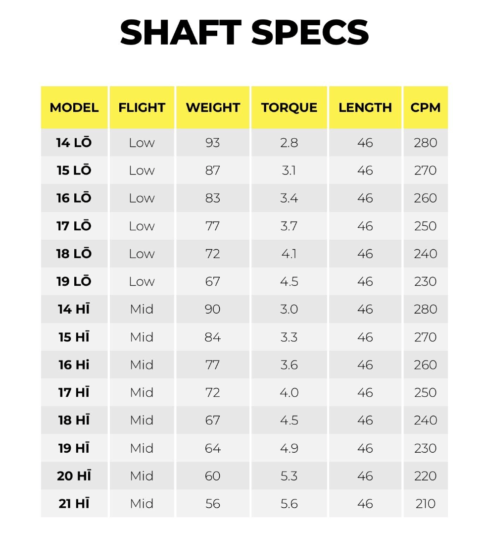 TPT Power Range Fairway – Limitless Golf
