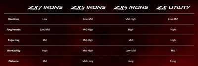 Srixon ZX4 MKii Irons