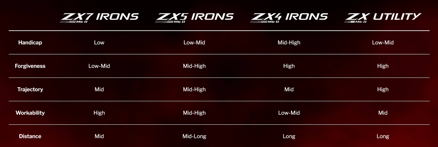 Srixon ZX7 MKii Irons