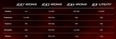 Srixon ZX4 MKii Irons