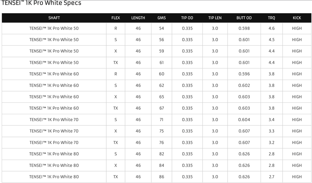 Mitsubishi 1Kホワイト70TX Mitsubishi Tensei 1K Pro White – Limitless Golf