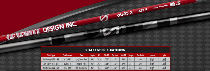 Graphite Design Anti-Gravity NEW for 2024 – Limitless Golf