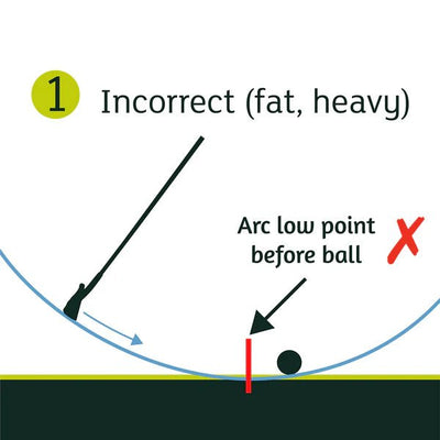 FatPlate Golf Turf-Pad