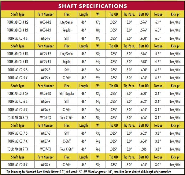 クラブ TOUR AD GRAPHITE DESIGN CQ-5 FLEX S Graphite Design Tour AD CQ – Limitless Golf