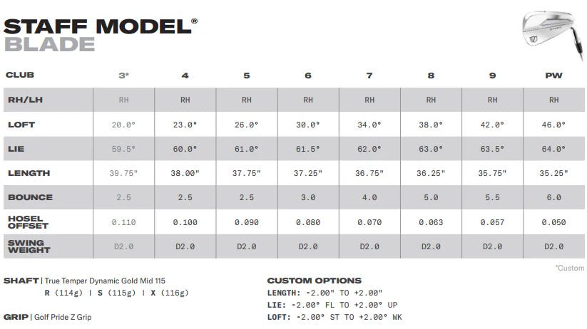 Wilson Staff Model® Custom Forged Blade Irons