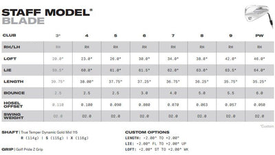 Wilson Staff Model® Custom Forged Blade Irons