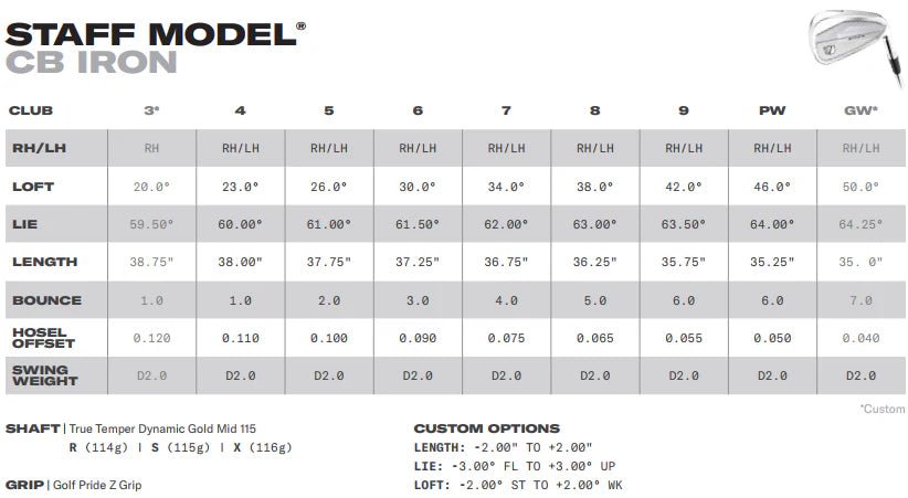 Wilson Staff Model® Custom Forged CB Irons