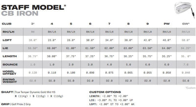Wilson Staff Model® Custom Forged CB Irons