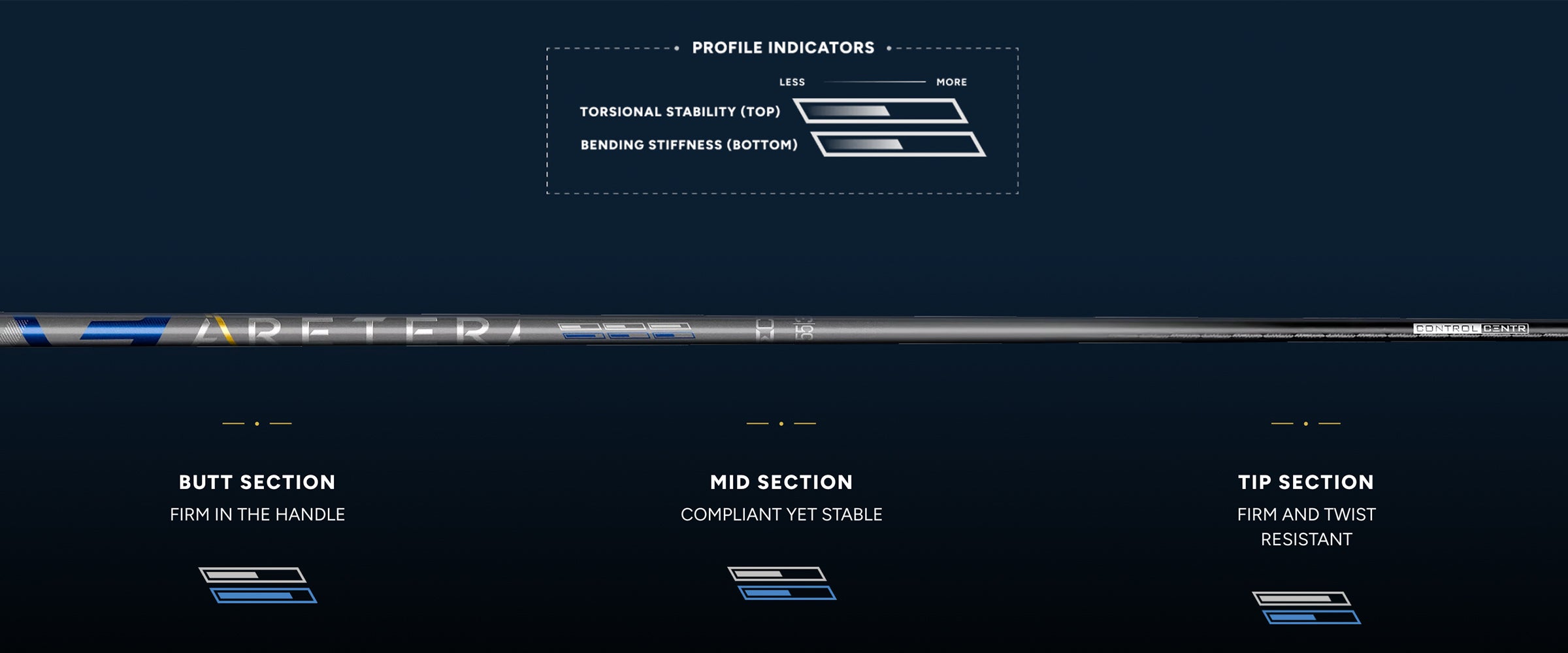 ARETERA EC1 Blue Wood Shaft – Limitless Golf