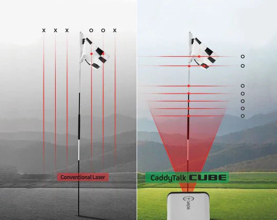 Caddy Talk Cube Laser Range Finder