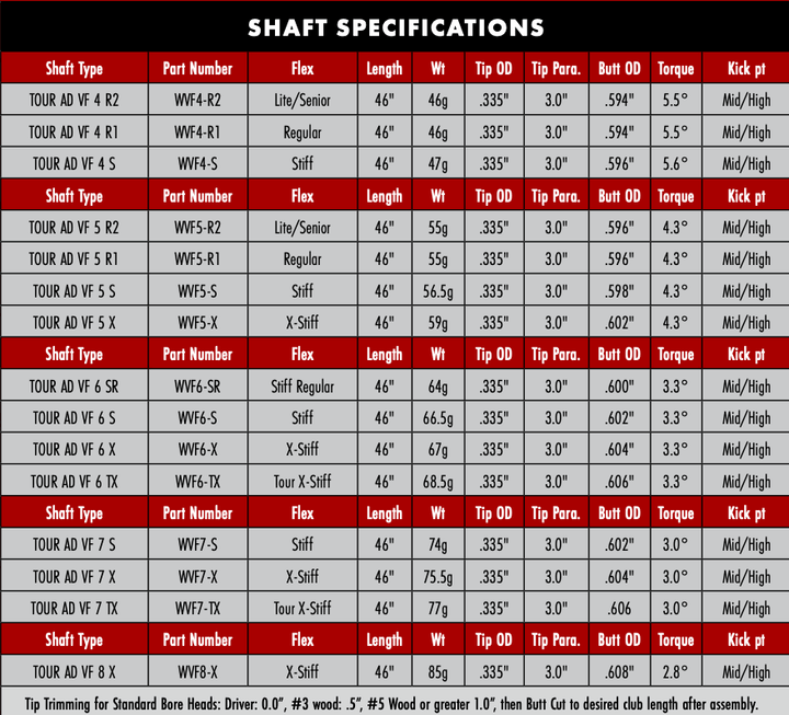 Graphite Design Tour AD VF – Limitless Golf