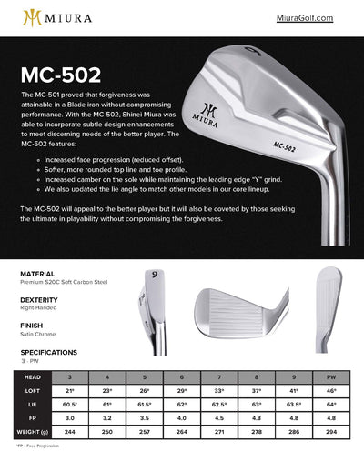 Miura MC-502 Forged Iron Pre-Built Project X 4-PW Set