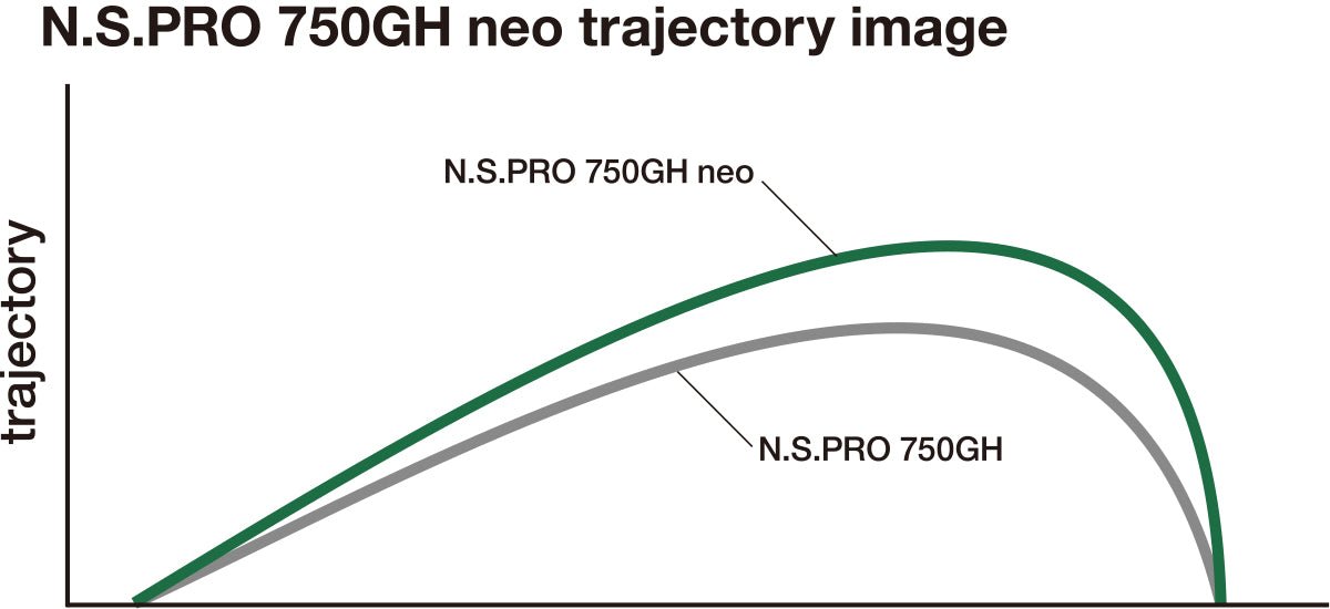 Nippon N.S Pro 750GH Neo Iron Shaft