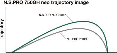 Nippon N.S Pro 750GH Neo Iron Shaft