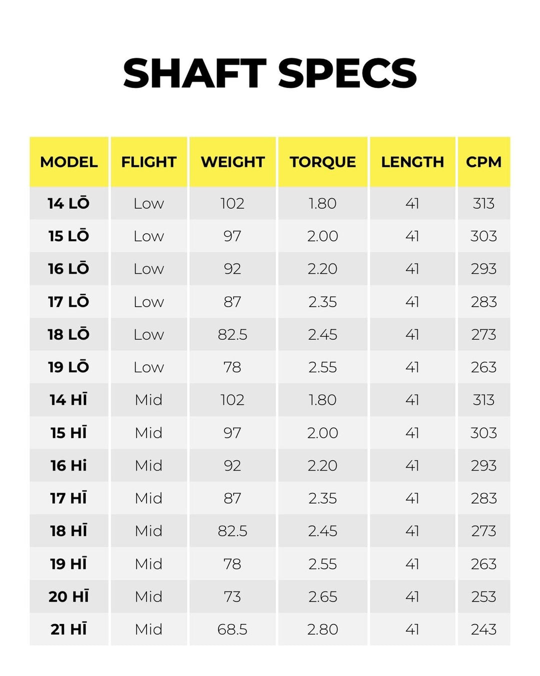 TPT Power Range Hybrid – Limitless Golf