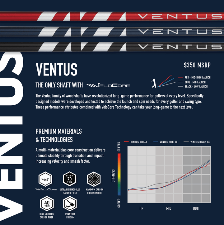 クラブ Fujikura Ventus Blue 6x Velocore Fujikura Ventus Blue Velocore + Graphite Wood Shafts - The
