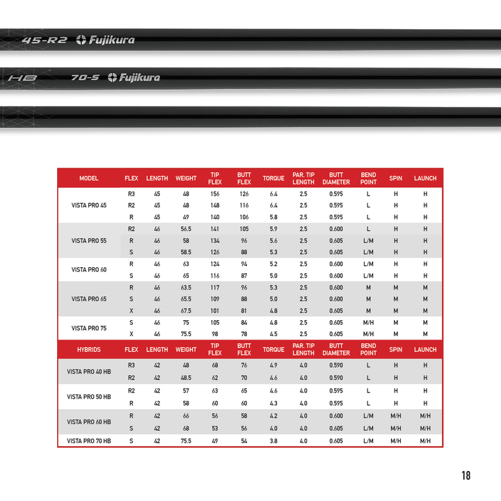 Fujikura VISTA PRO 55R2 1Wシャフト PXG JBEAM Fujikura Golf - Vista Pro Golf Shaft