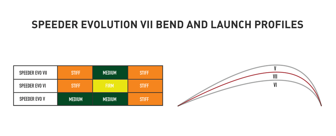 Fujikura Evolution Speeder VII – Limitless Golf
