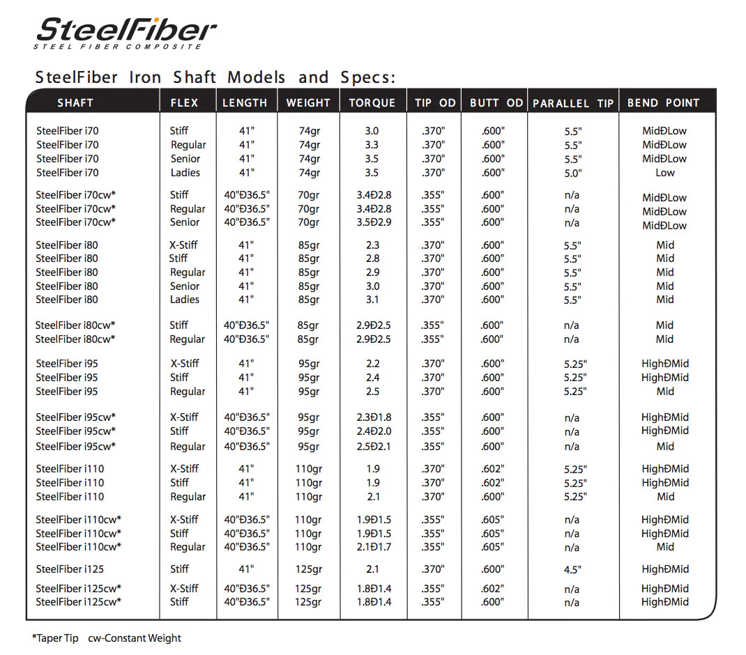 Aerotech Steelfiber i110 .370